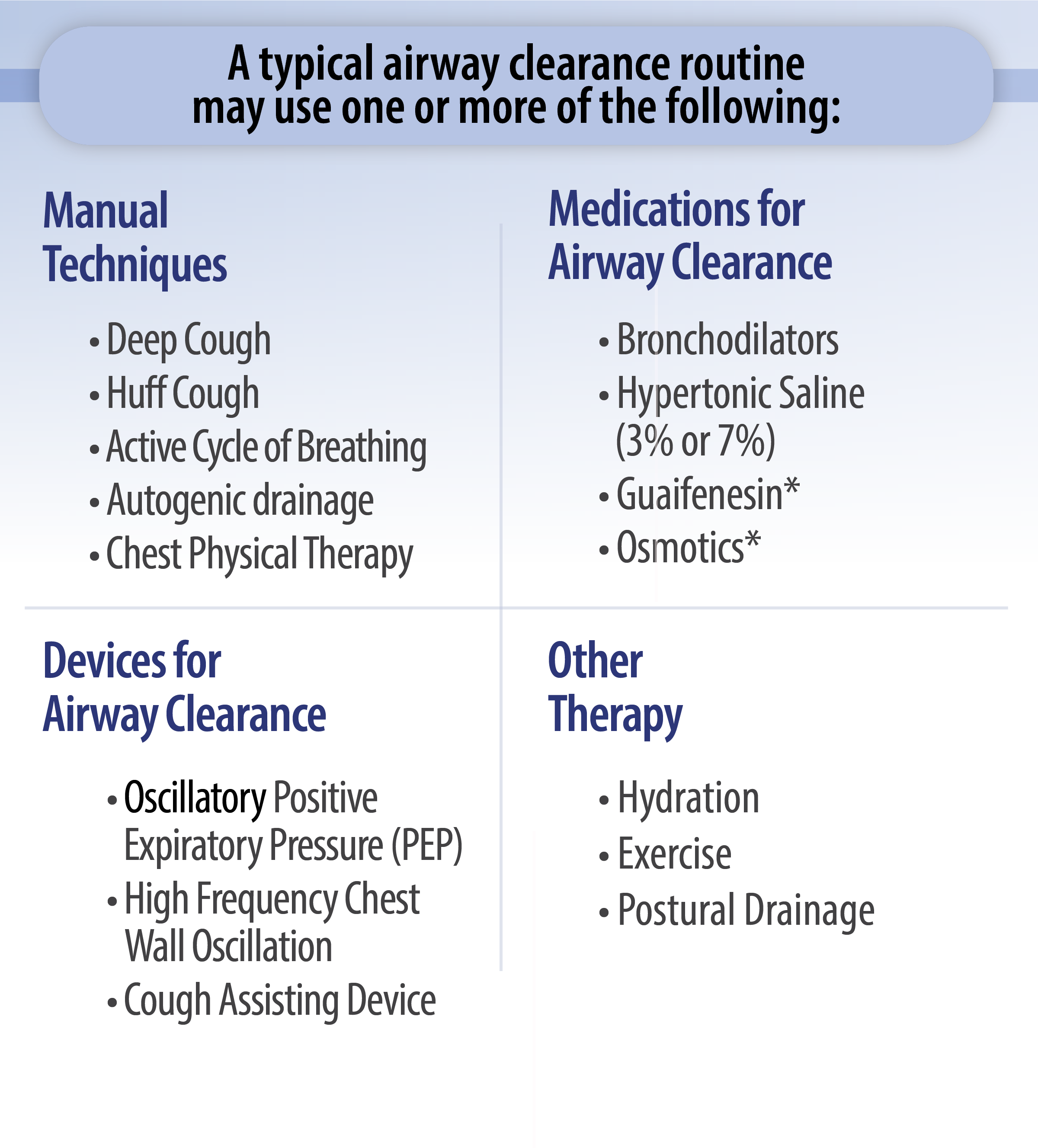 AirwayClearance