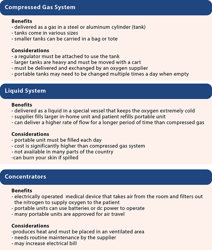 Oxygen systems and devices